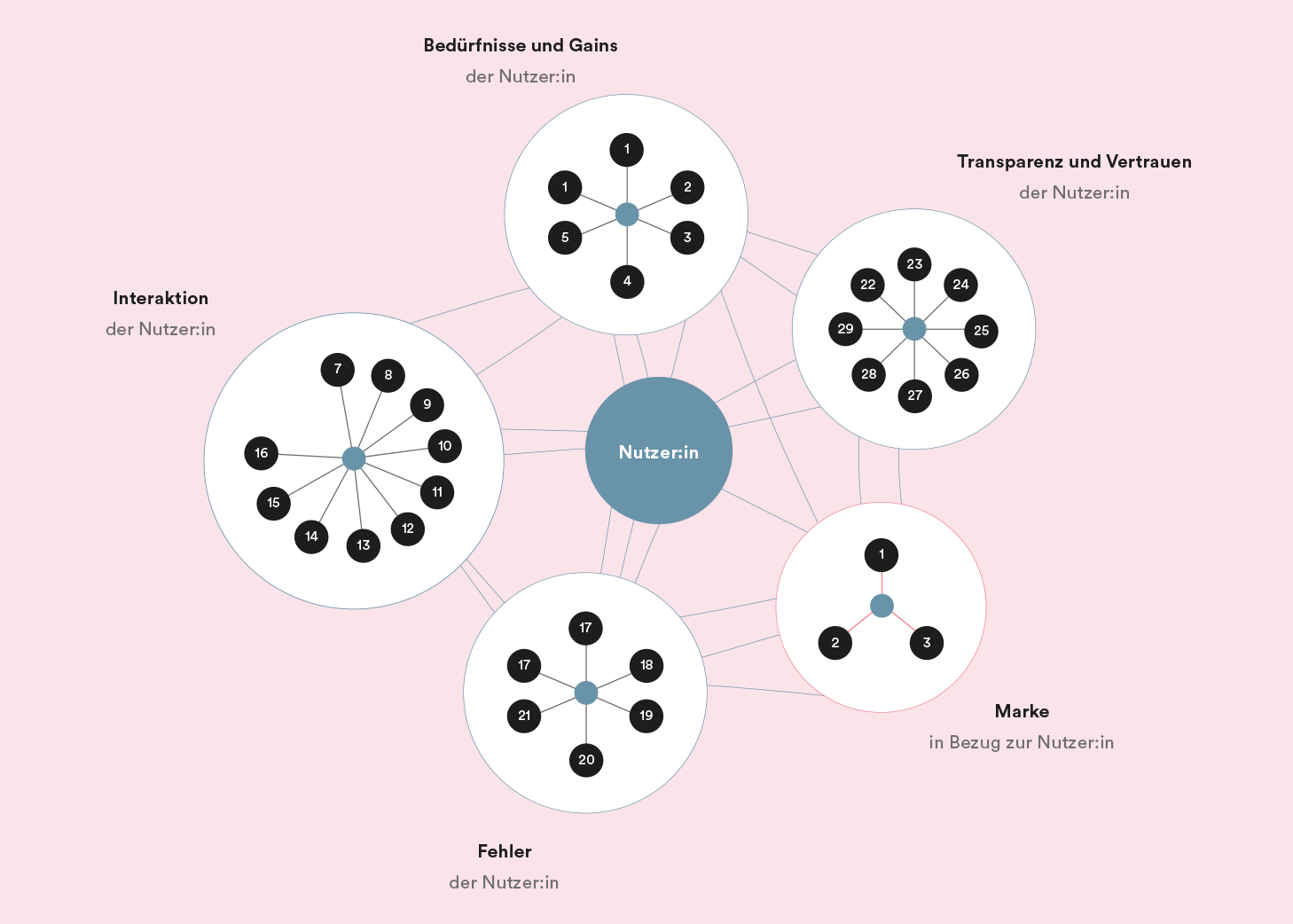 Engenhart_Loewe_designpriciples_intelligent_systems